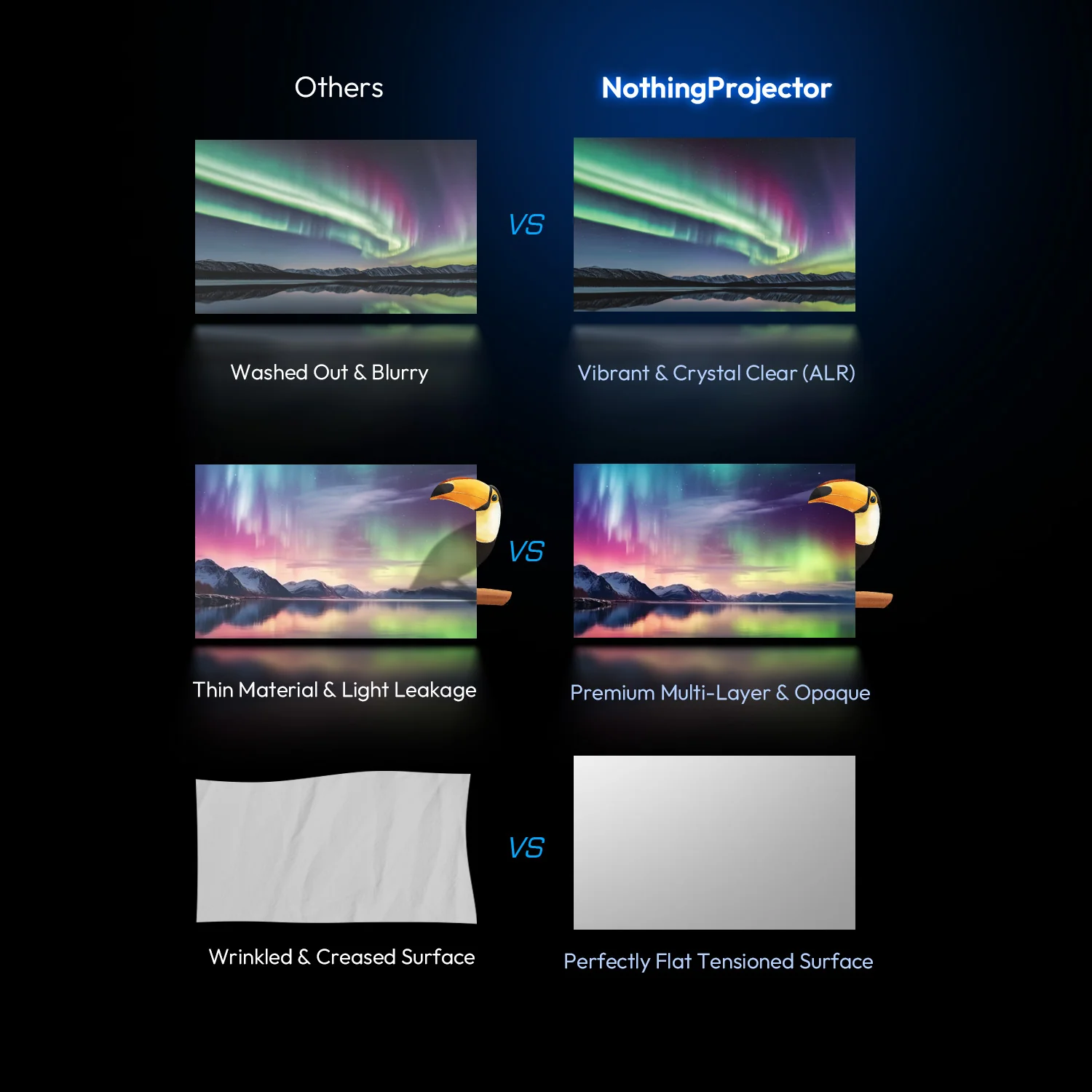 100''-150'' NothingProjector PET Crystal Classic 85% ALR UST Projector Screen - Image 7