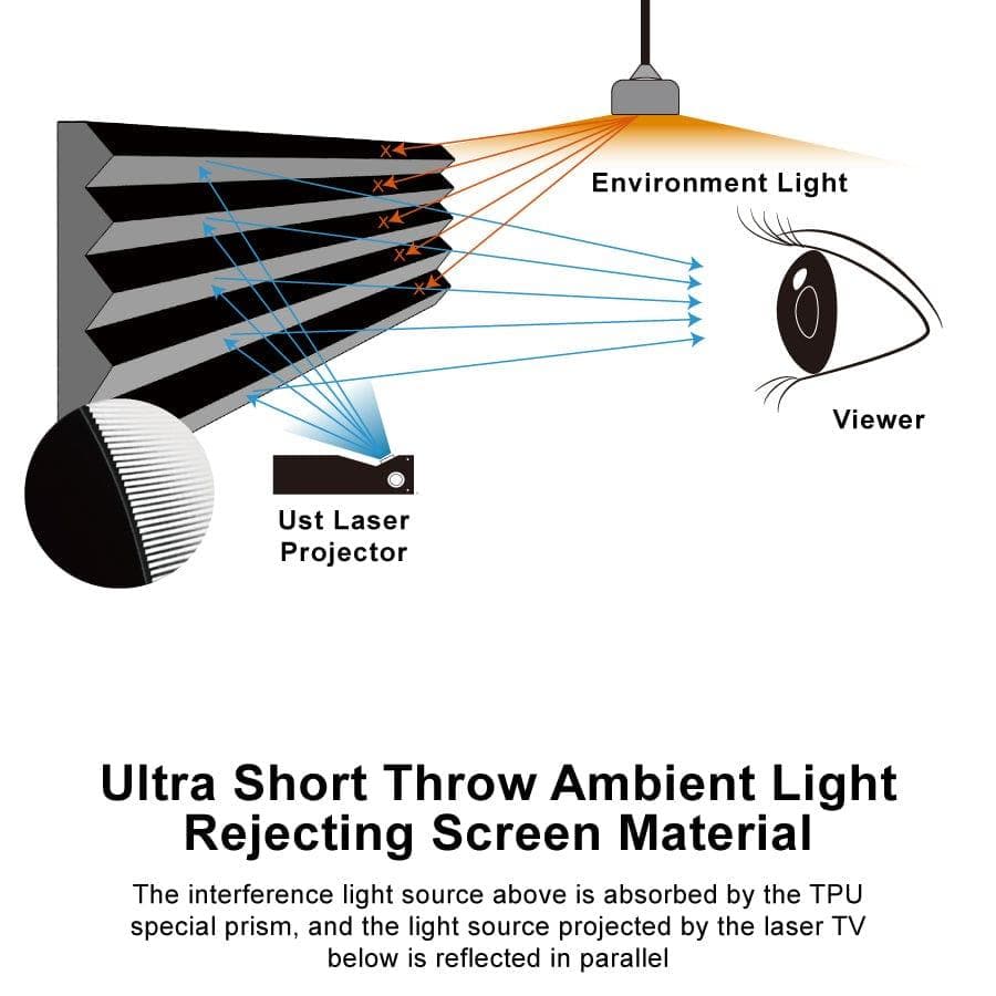 VIVIDSTORM PRO Slimline Motorized Tension Drop Down UST ALR Projector Screen - Image 6